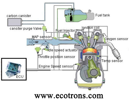 Small Engine Management System | ECOTRONS motorcycle basic engine diagram 