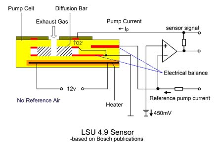 Bosch LSU 4.9 is superior to LSU 4.2 sensors | News | ECOTRONS aem wideband wiring diagram 
